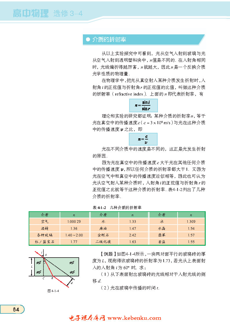 「1」. 光的折射定律(3)