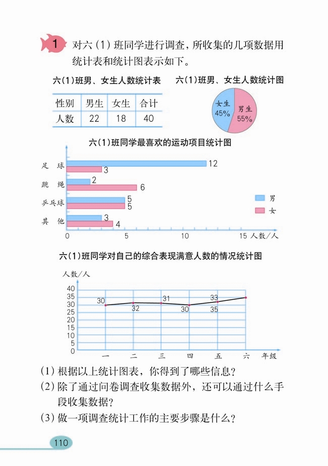 整理和复习(35)