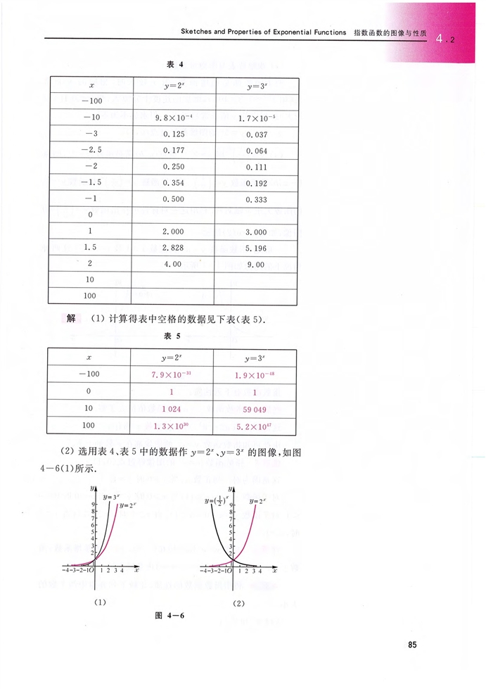 「4」.2 指数函数的图像与性质(2)