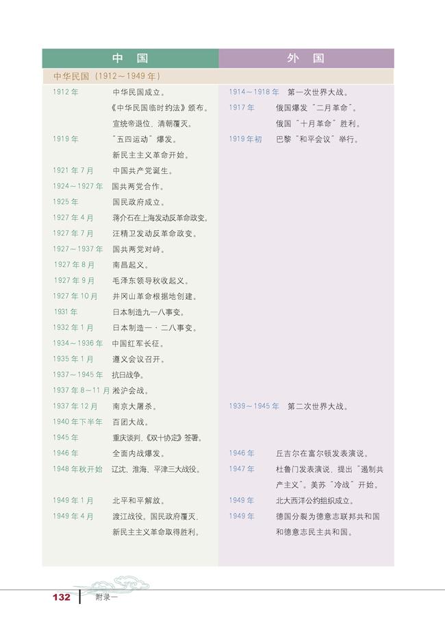 附錄一　中外歷史大事年表(3)