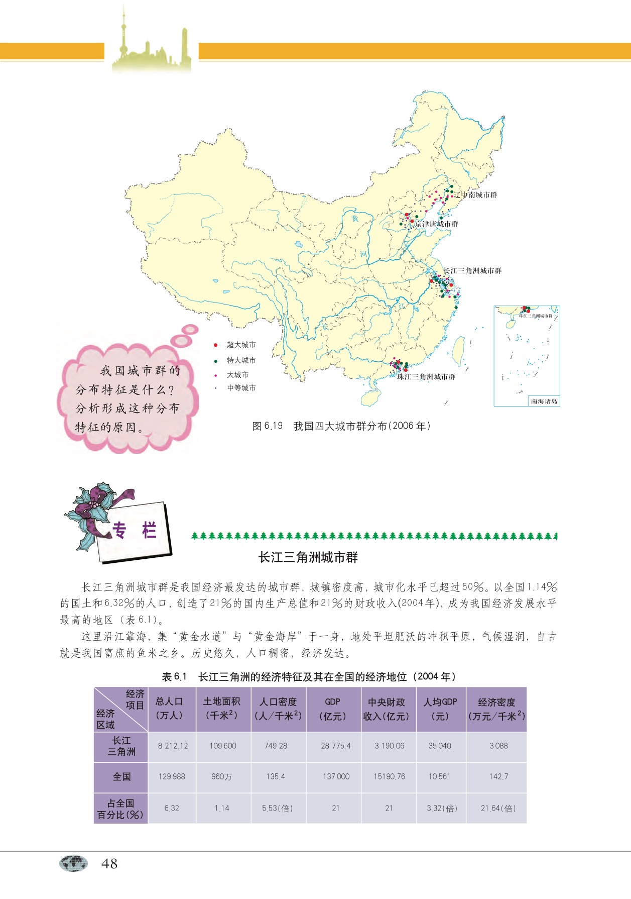 专题20 城市体系和城市群(7)