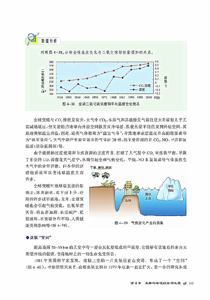 人与环境的可持续发展(7)