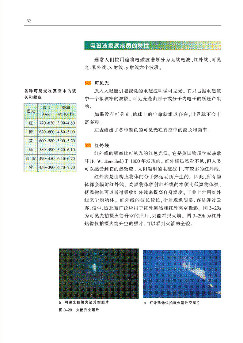 「3」.4 电磁波家族(2)