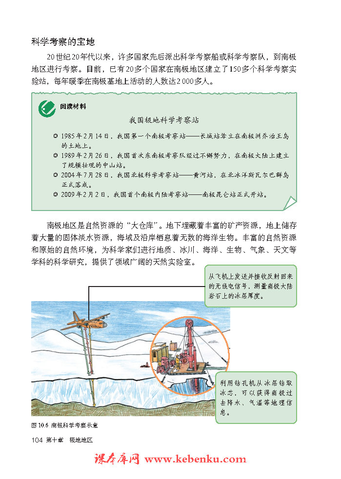 第十章 极地地区(6)