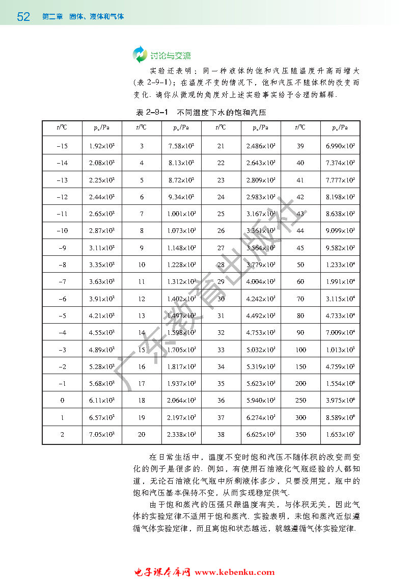 第九节 饱和蒸汽 空气的湿度(2)