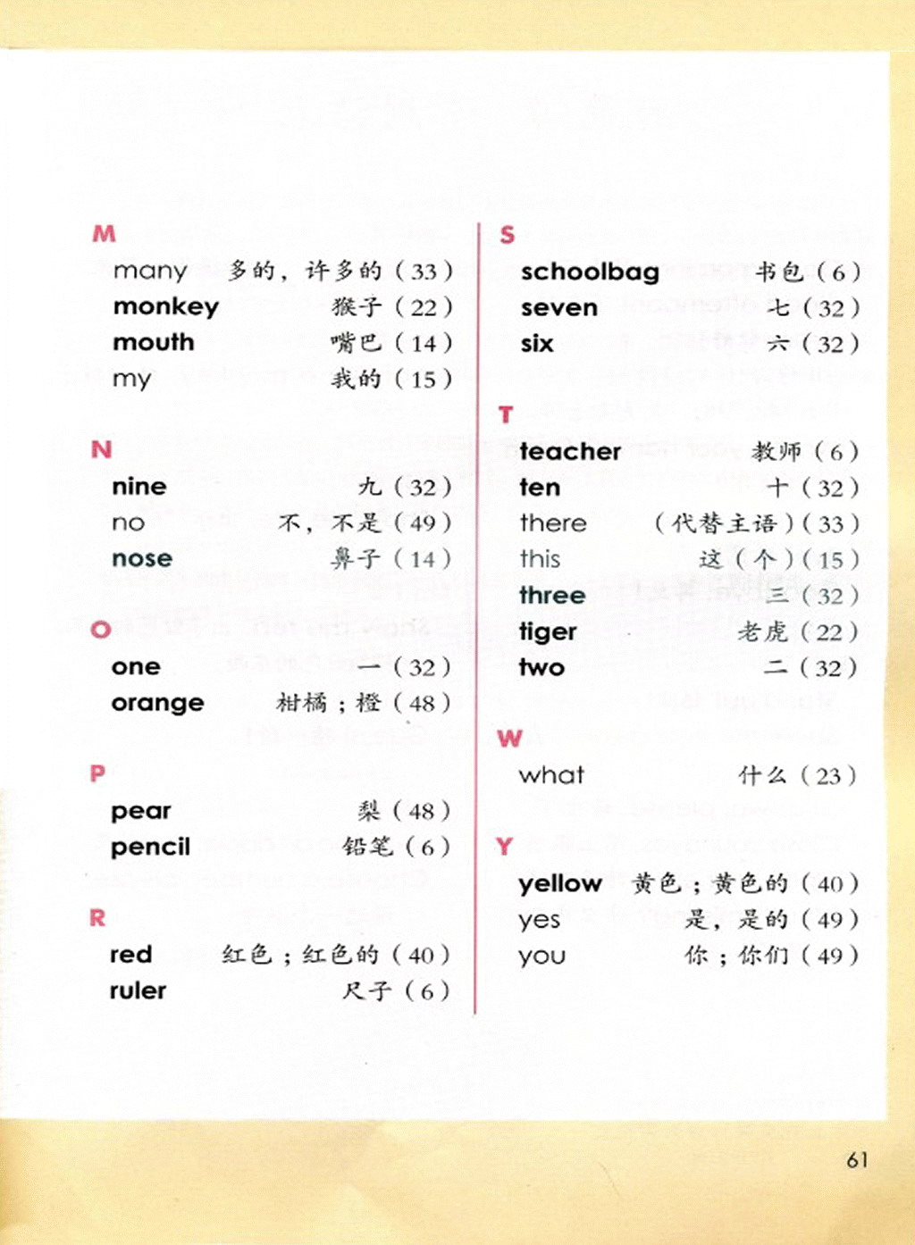 附录三 总词汇表(2)