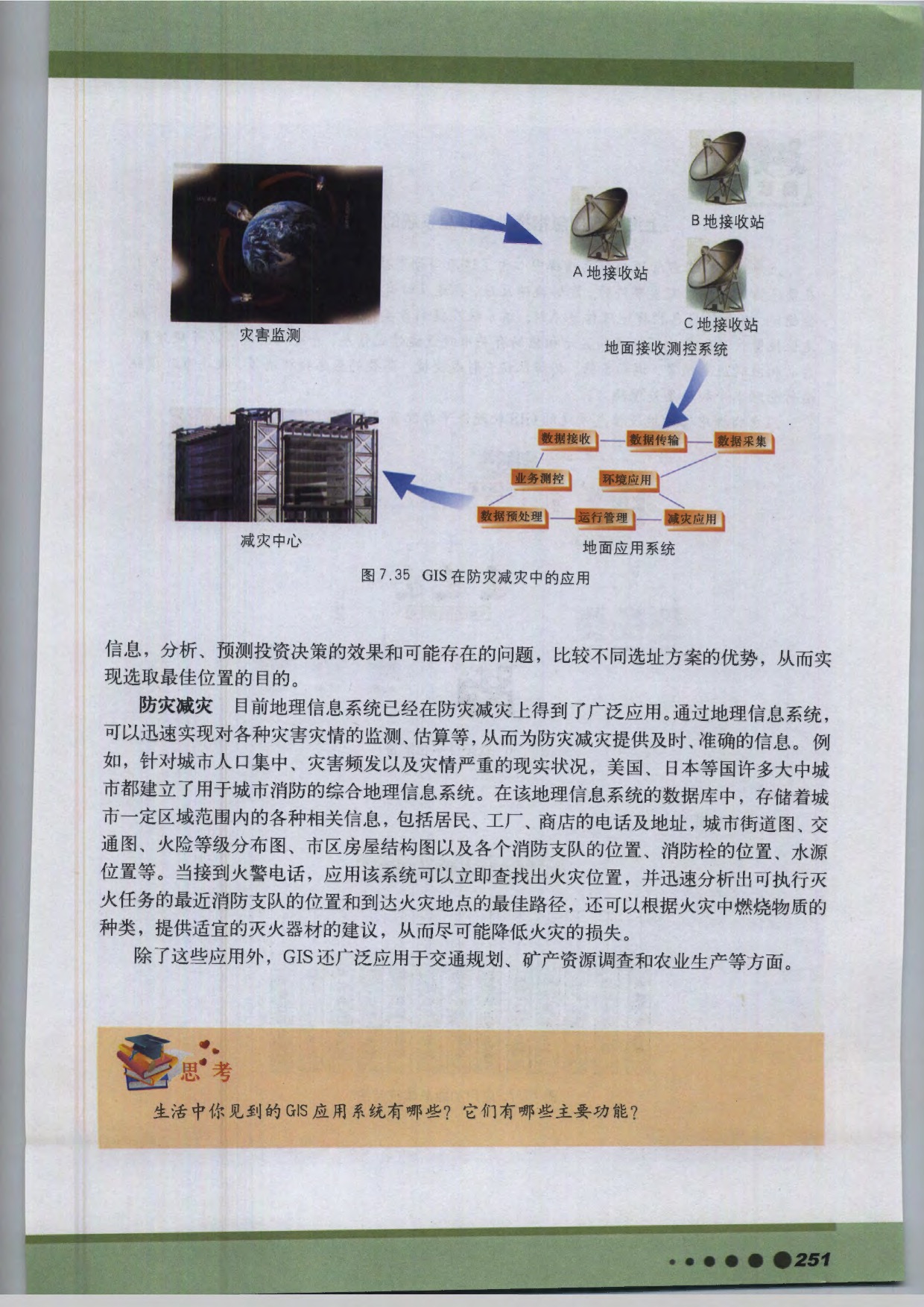 专题25 地理信息系统（GIS）(5)