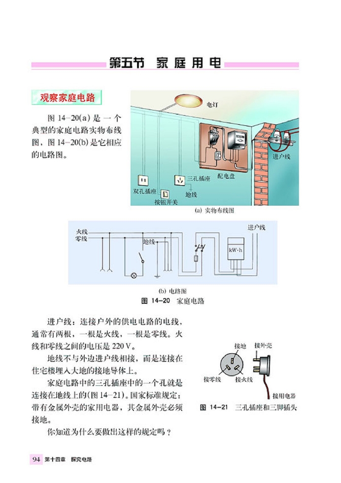 家庭用电