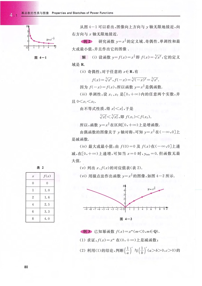 冪函數(shù)的性質與圖像(2)