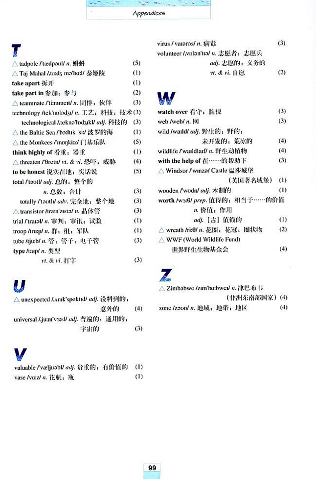 Vocabulary(词汇表)(6)