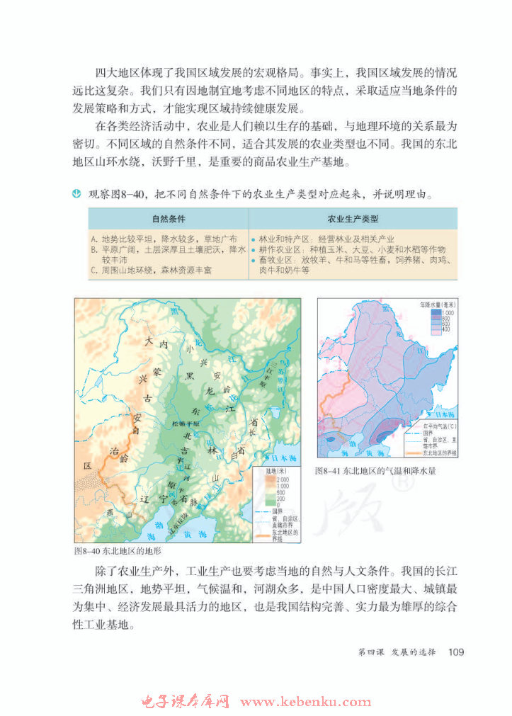 第四课 发展的选择(5)