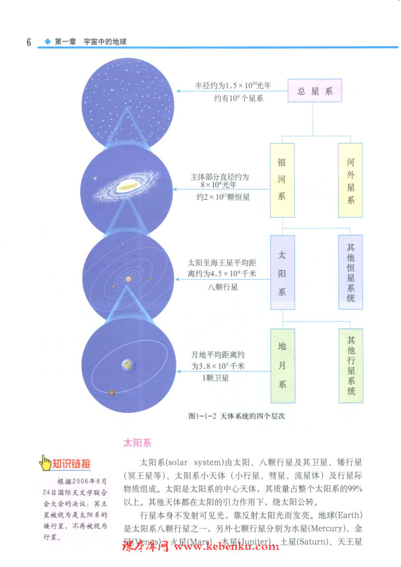 第一节 地球在宇宙中(3)