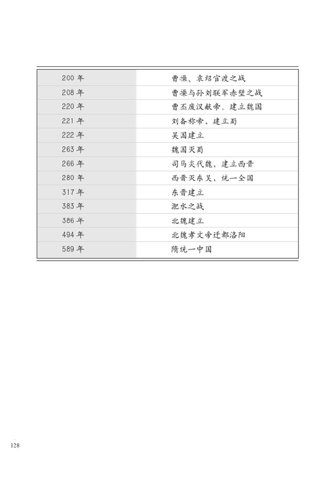 中国历史大事年表(2)