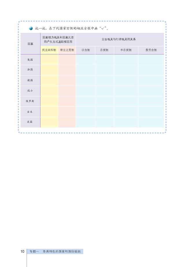 议会制和总统制(3)