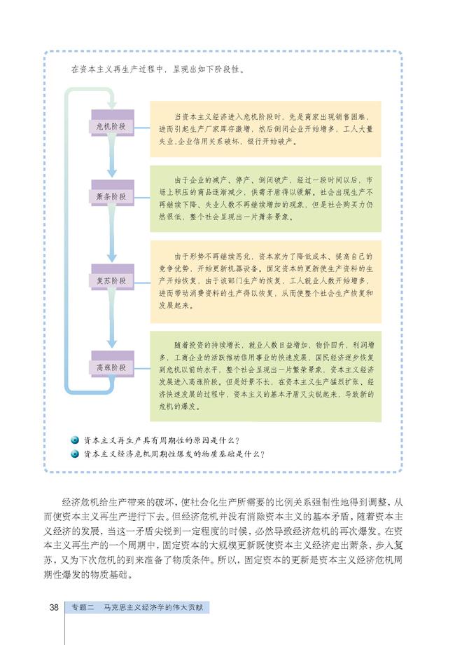 「4」 马克思的经济危机理论(2)