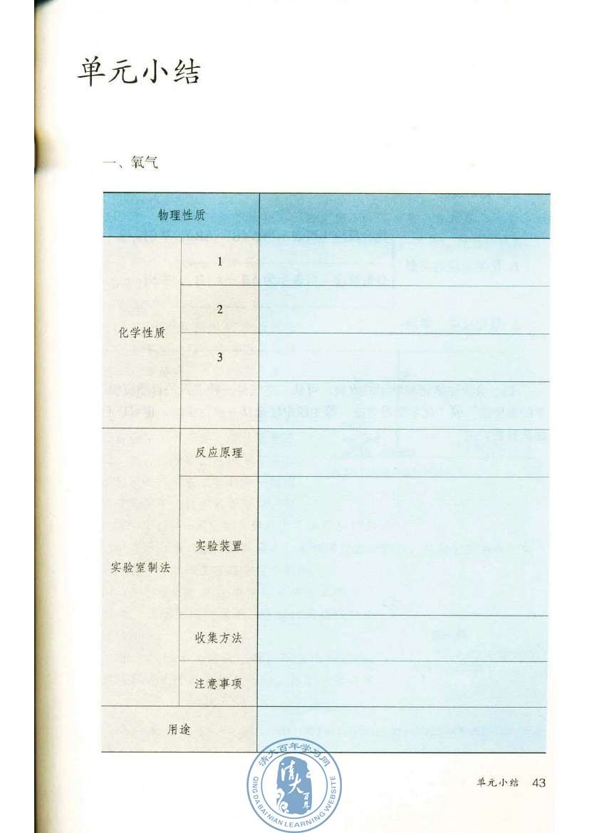 催化剂（触媒）的作用 工业上任何大量制取氧气(4)