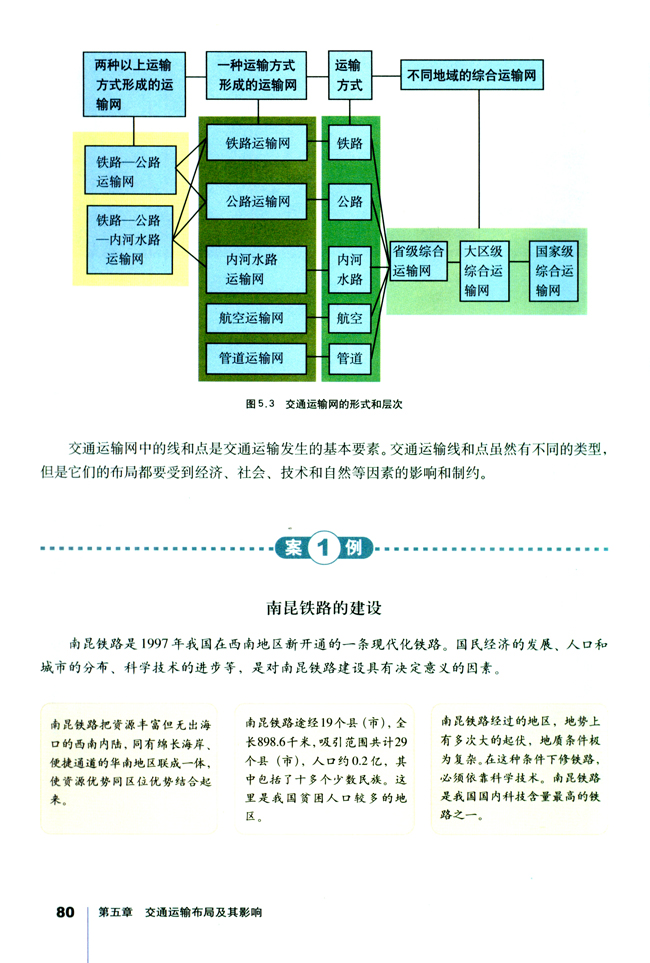 第一节 交通运输方式和布局(3)