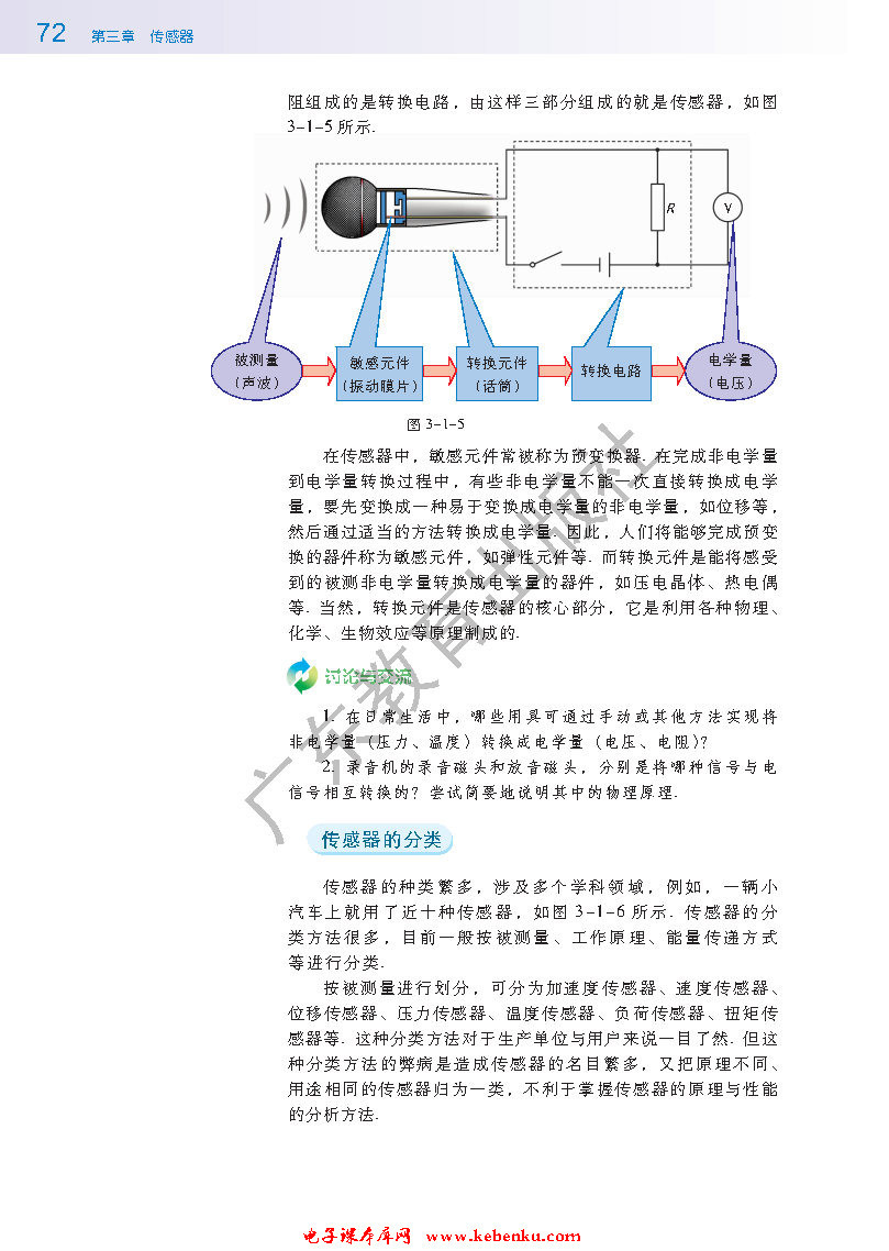 第一节 认识传感器(3)