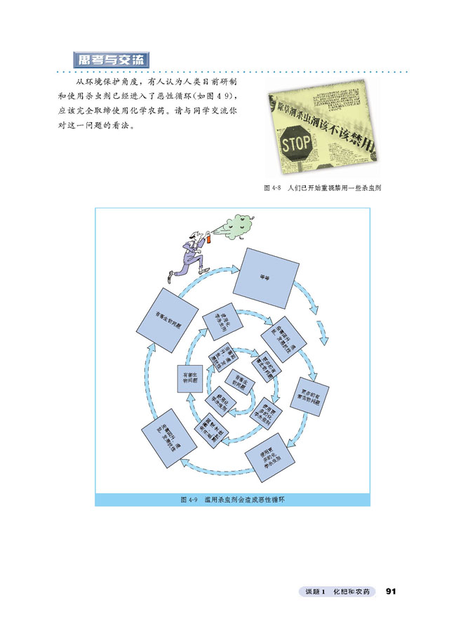 课题1 化肥和农药(8)