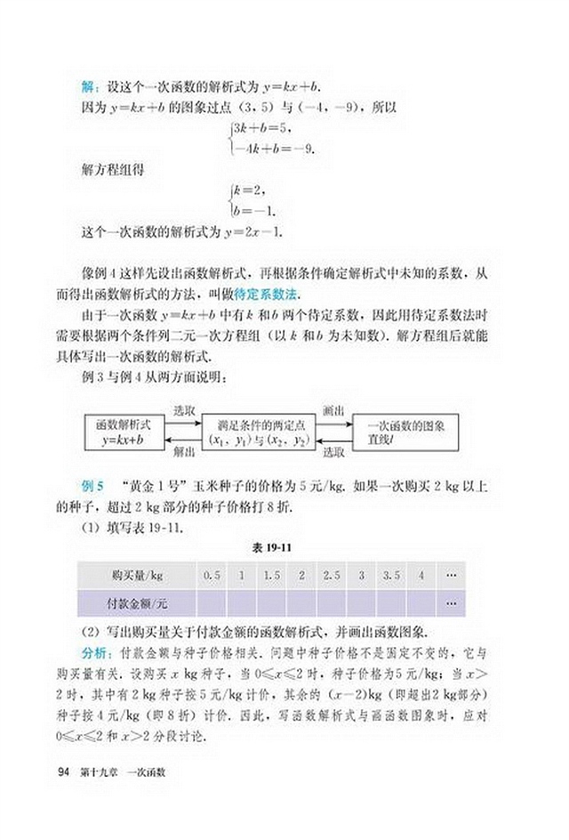 「19」.2.2 一次函数(6)