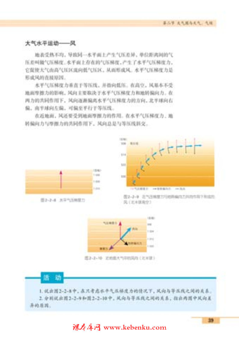 第二节 大气圈与天气、气候(5)