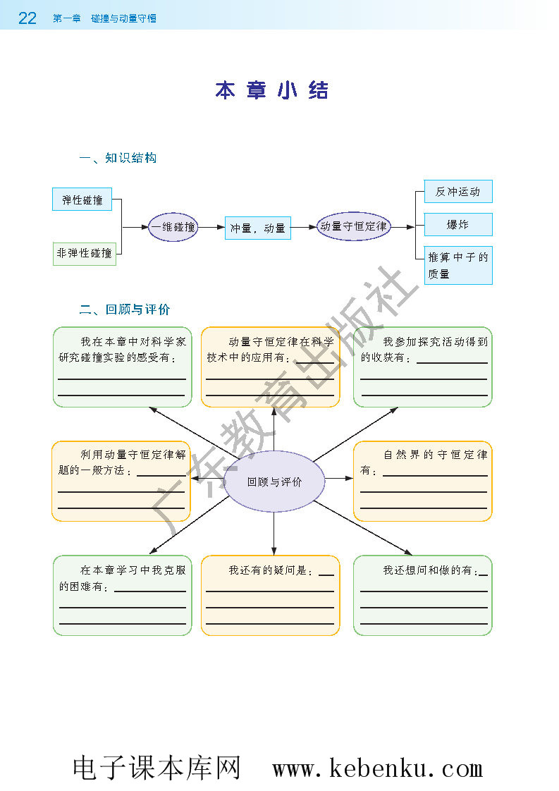 本章小结