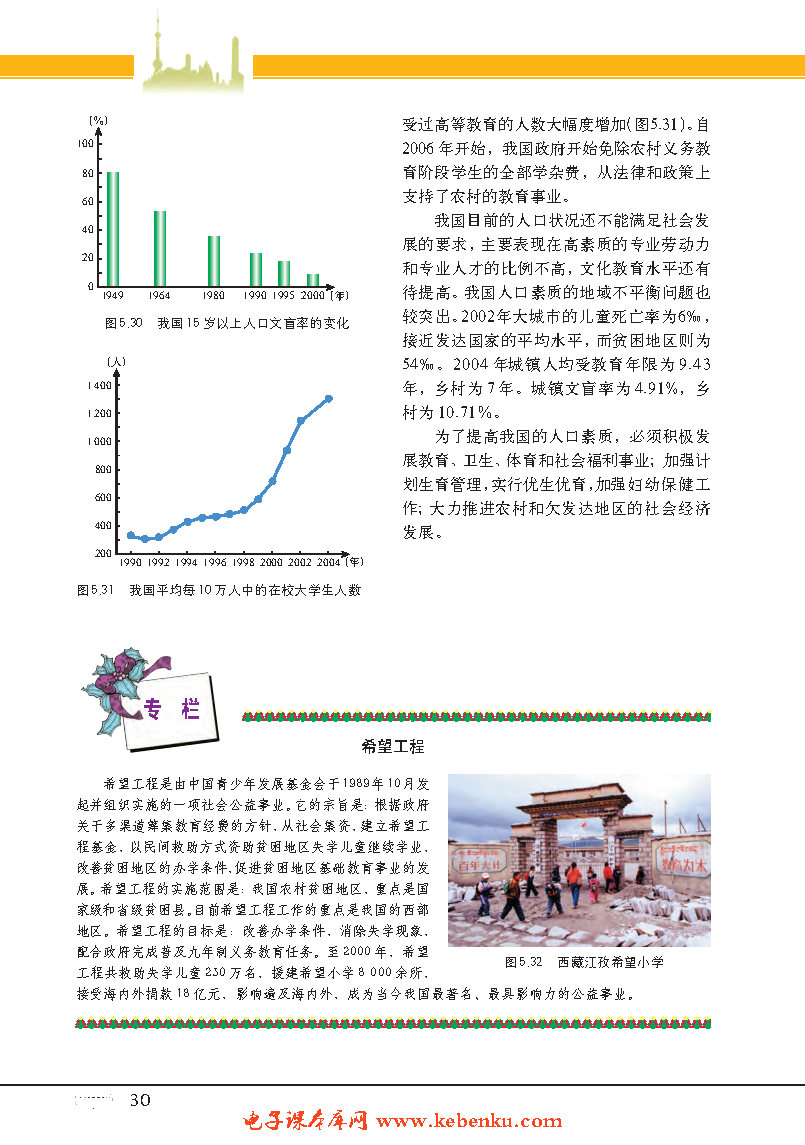 专题18  人口素质(4)