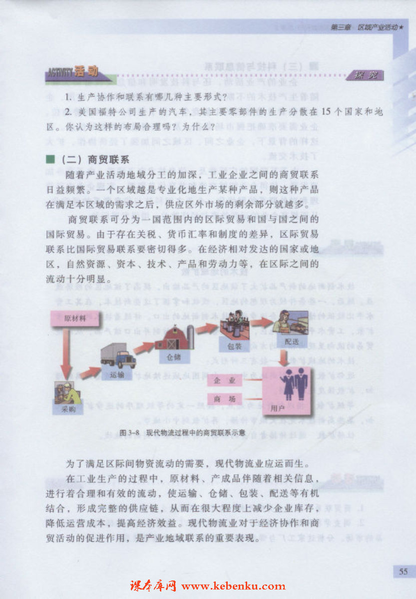 第一节 产业活动的区位条件和地域联(6)