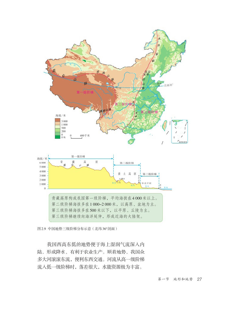 第一节 地形和地势(6)