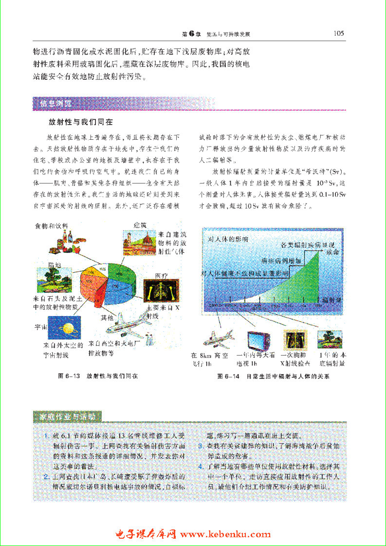 「6」.2 一把双刃剑——放射性的应用与防(4)