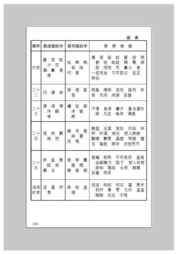 附录三 字词表(7)