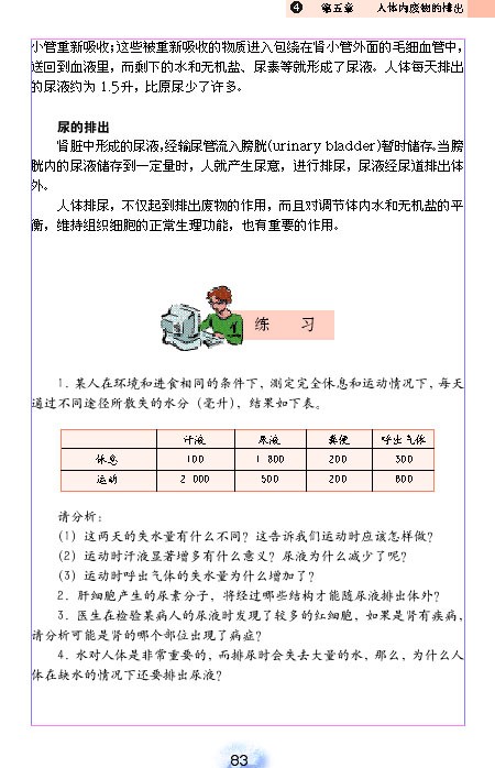 人体内废物的排出(5)