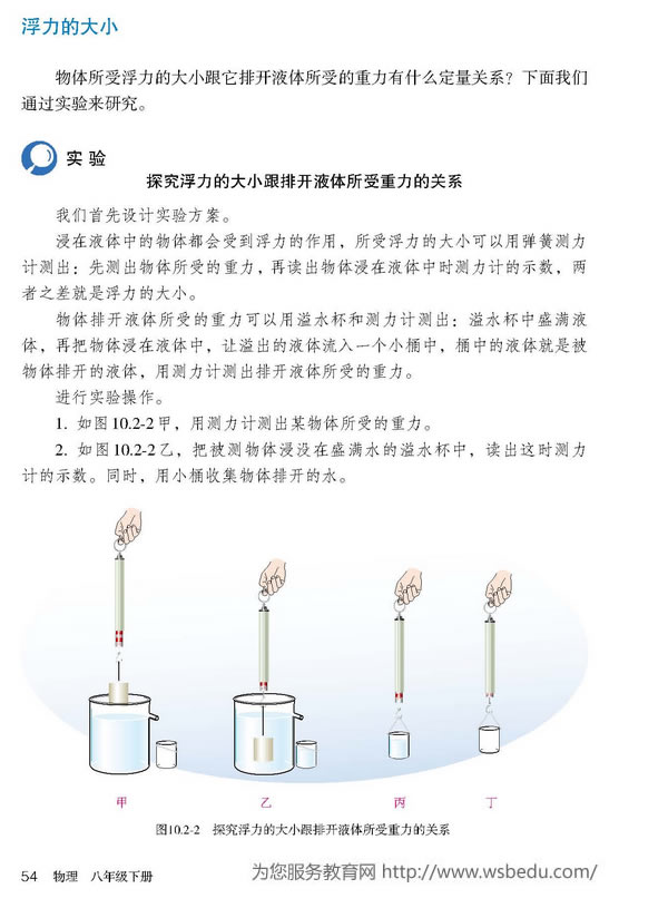 浮力的大小跟排开液体所受重力的关系