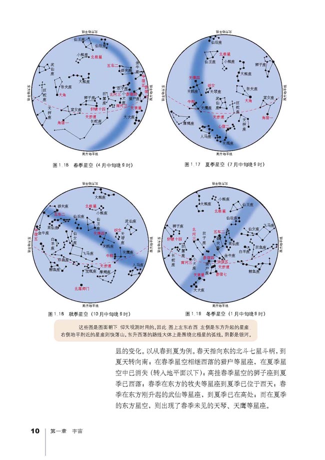 第一节 天体和星空(9)