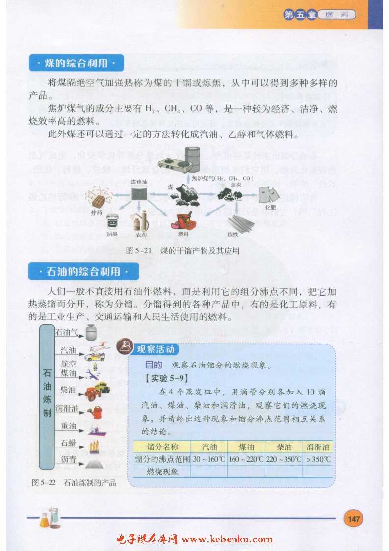 「5」.4 古生物的“遗产”——化石燃料(4)