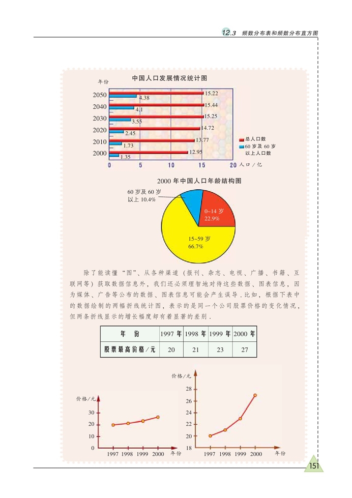 频数分布表和频数分布直方图(7)