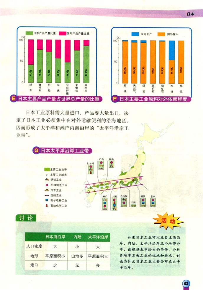 第一节 日本(4)