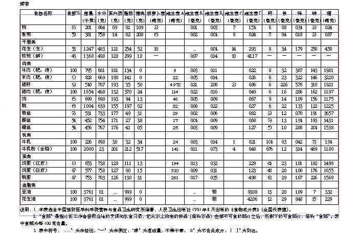 关注合理营养与食品安全(8)