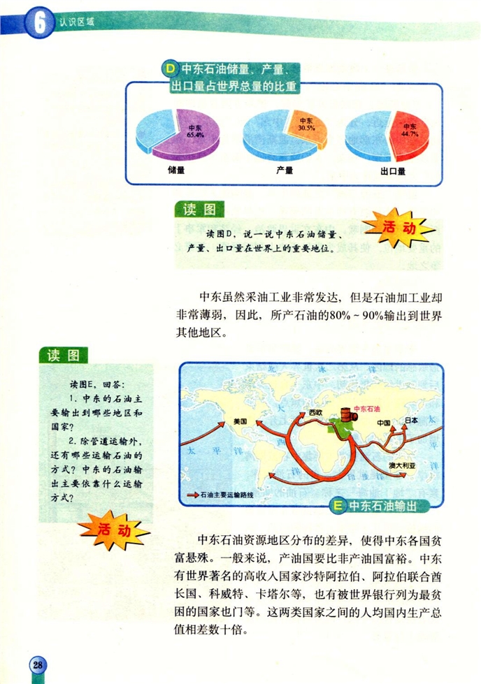 第二节 中东(3)