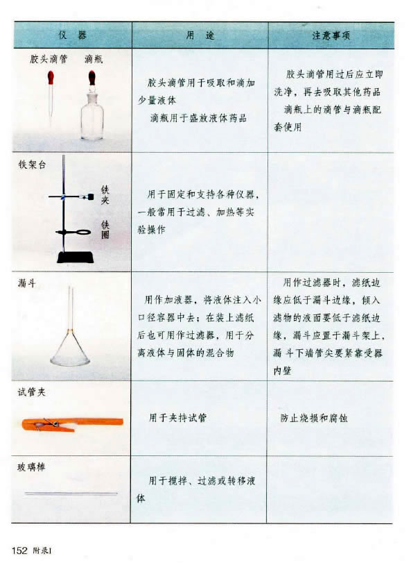 实验活动3 燃烧的条件(3)