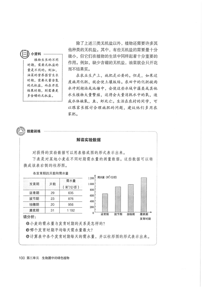 植株的生长(5)