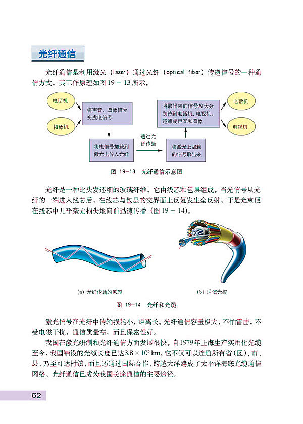 广播电视与通信(5)