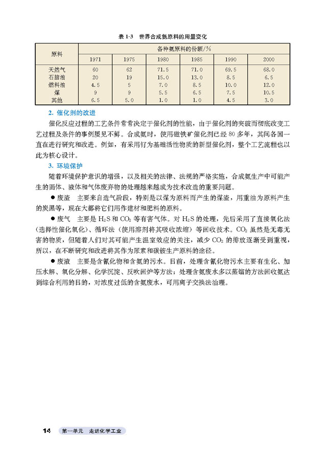 课题2 人工固氮技术 合成氨(5)