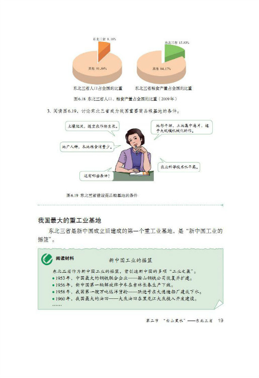 第二节 “白山黑水”——东北三省(7)