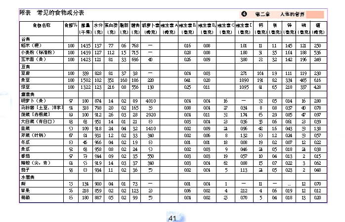 关注合理营养与食品安全(7)