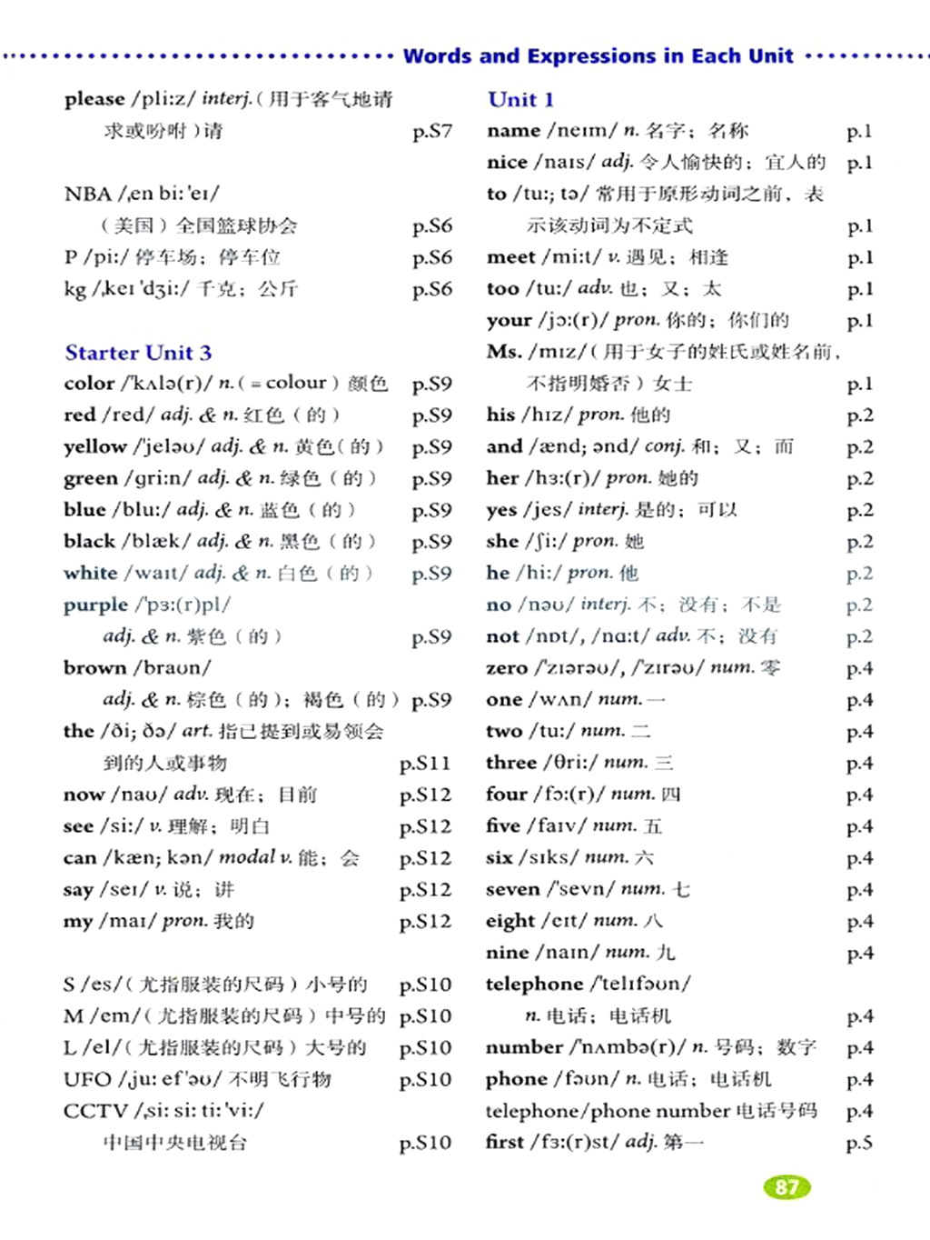 Words and Expressions in Each Unit(2)