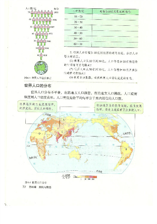 第一节 人口与人种(3)