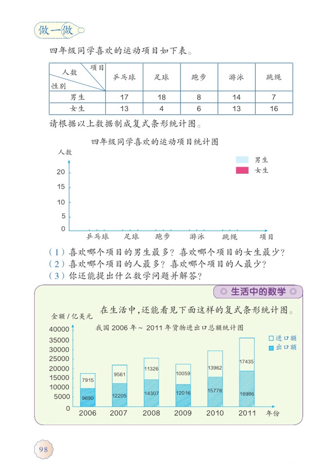 练习二十二(5)