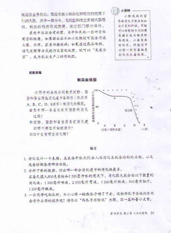 技能训练 解读曲线图