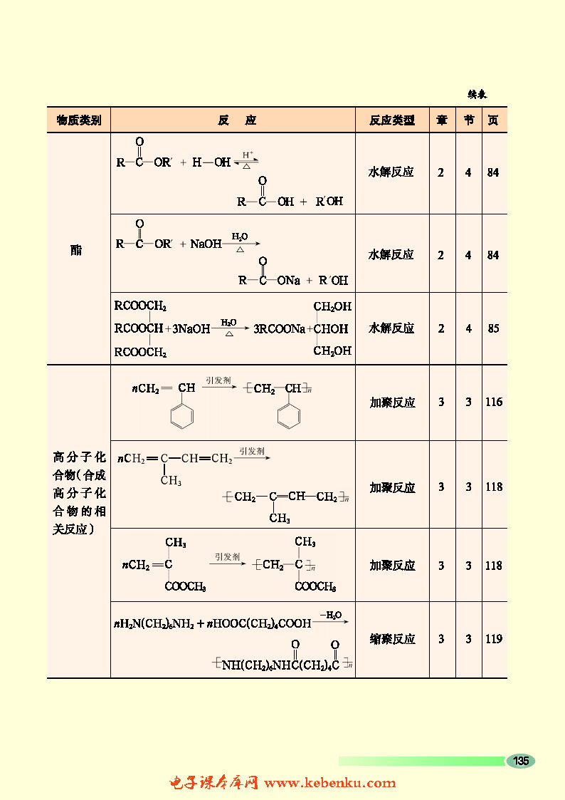 附录(7)